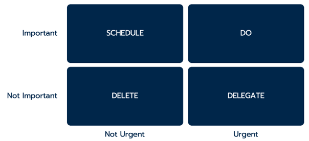 Eisenhower Matrix